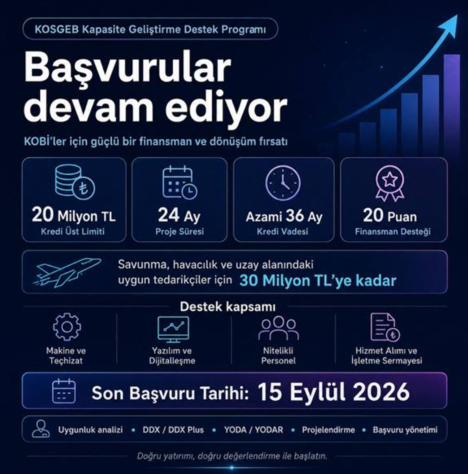 KOSGEB Kapasite Geliştirme Destek Programı